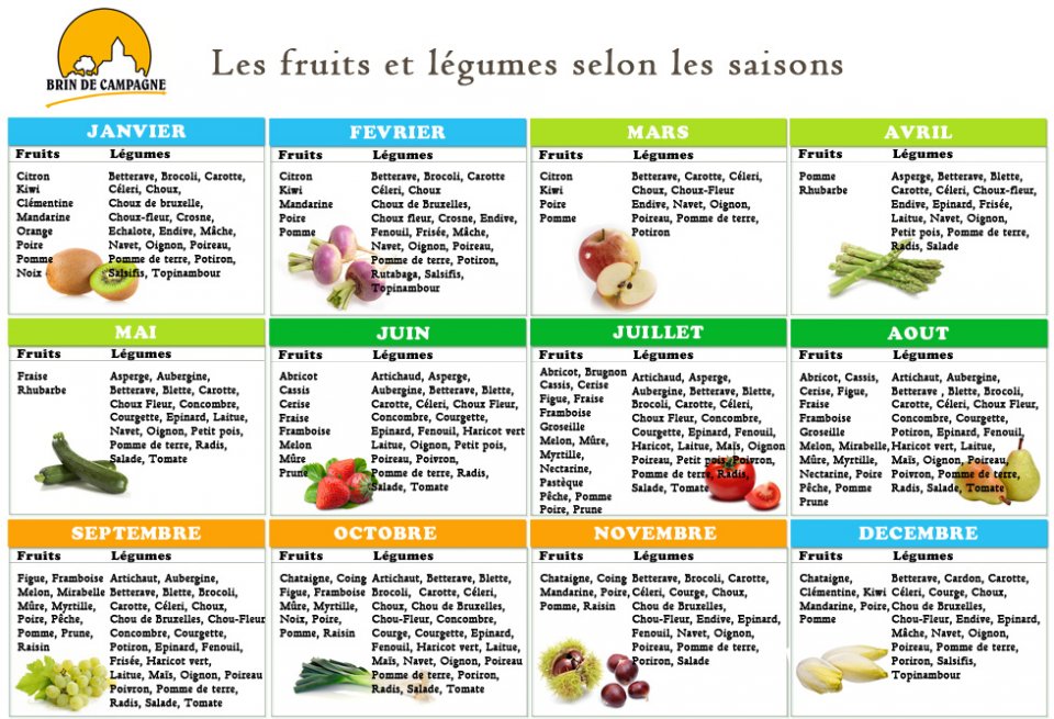 Calendrier fruits legumes